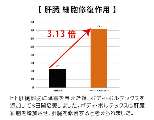 肝臓細胞修復作用 二村先生 医学博士監修メディカル ストレスケア専門店